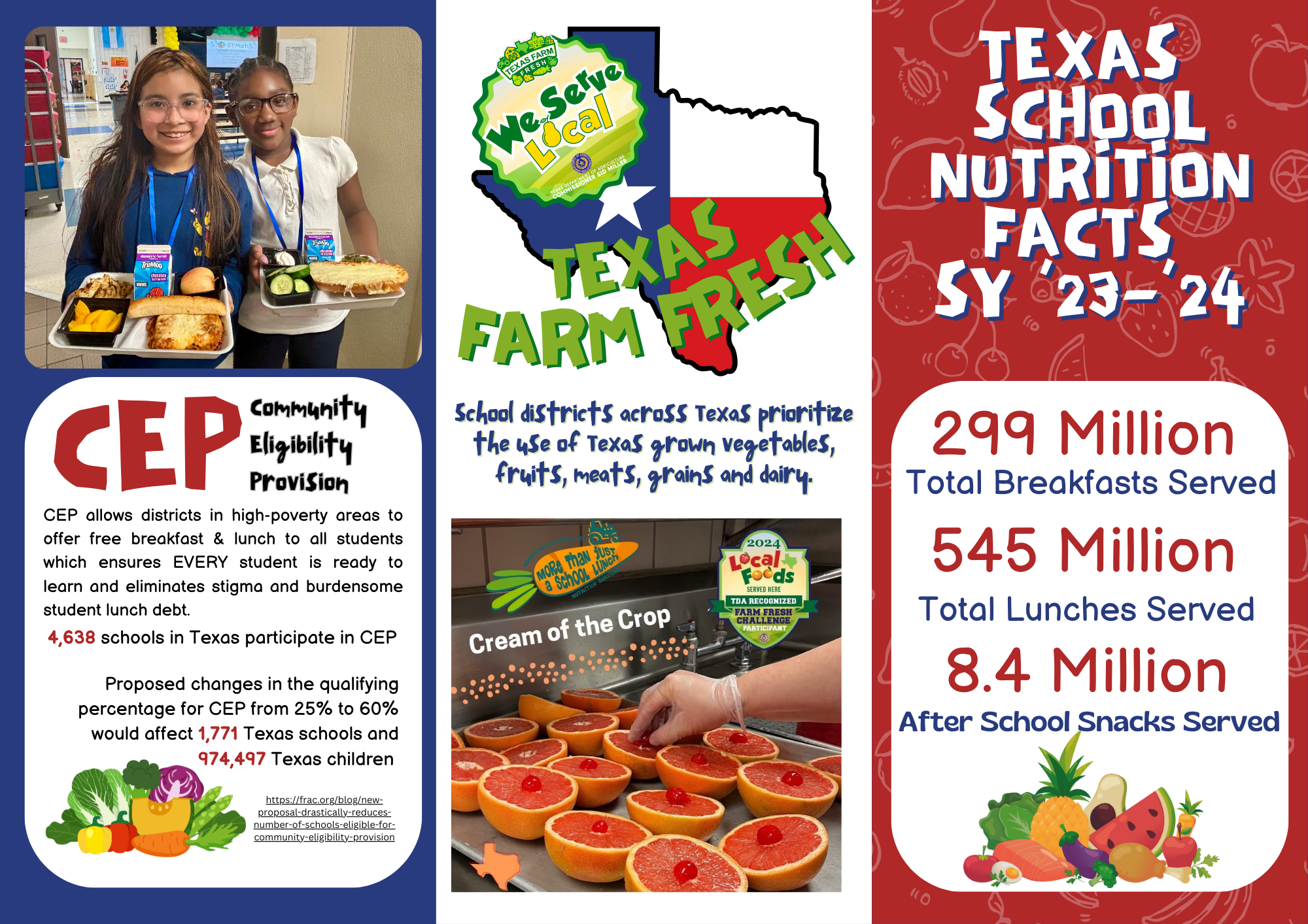 Texas fast facts