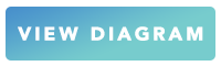 button that says "view diagram"